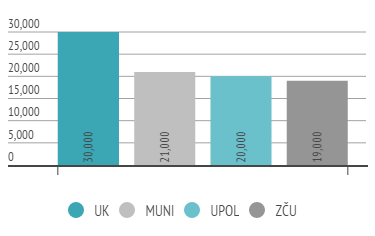 Mzdy advokátních koncipientů se zásadně liší. Vliv na jejich výši má hned několik faktorů